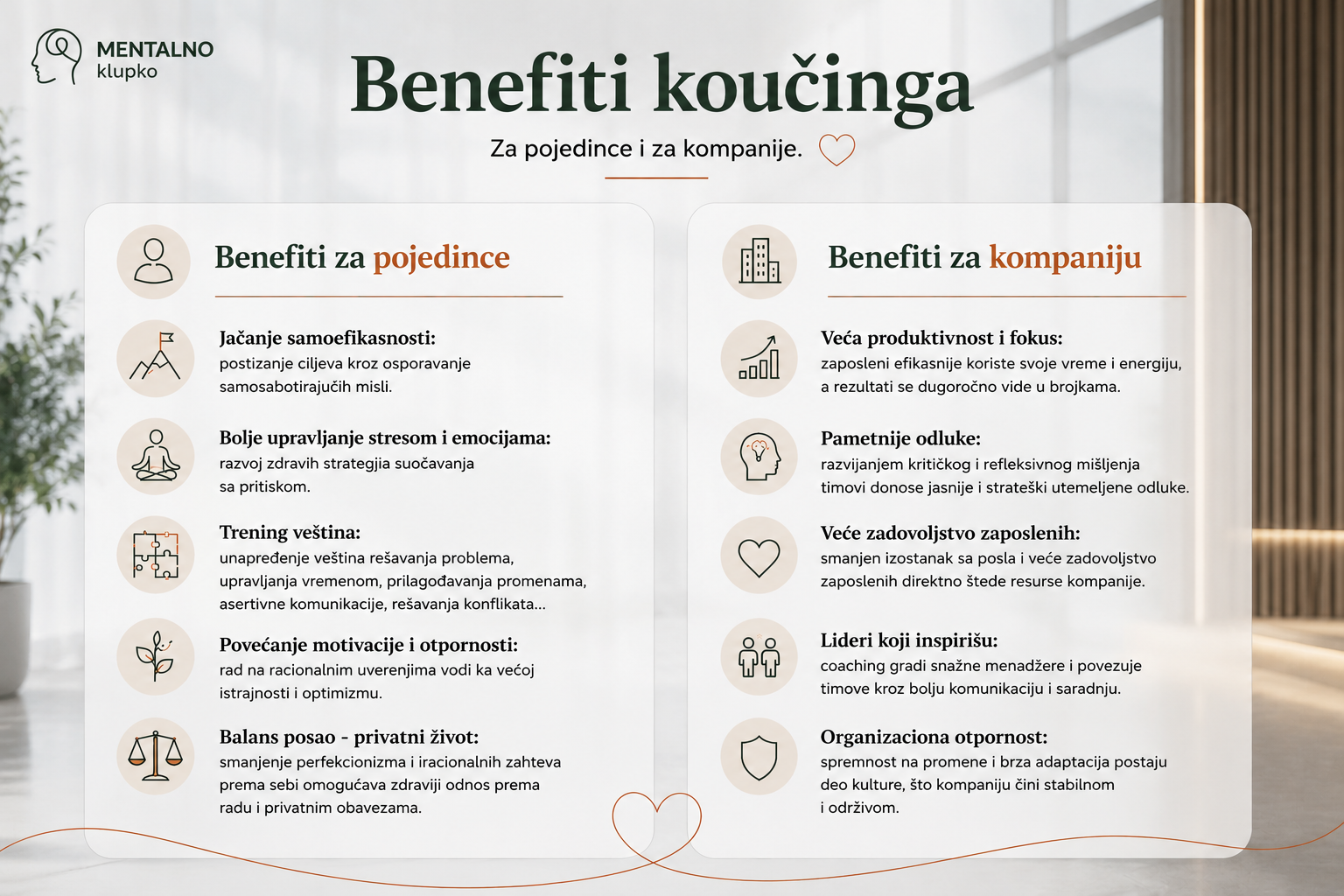 individualni koučing mentalno klupko